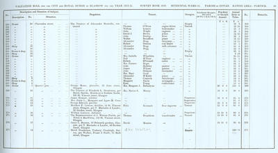 VR 1913-14, Ward 31, p043