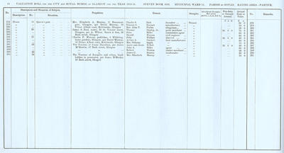 VR 1913-14, Ward 31, p044