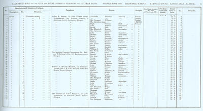 VR 1913-14, Ward 31, p045