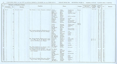 VR 1913-14, Ward 31, p046