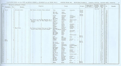 VR 1913-14, Ward 31, p047