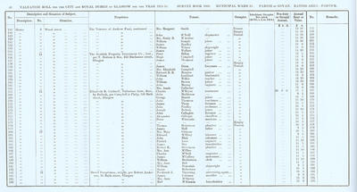 VR 1913-14, Ward 31, p048