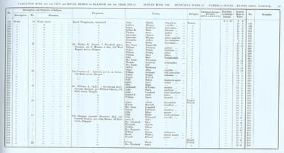 VR 1913-14, Ward 31, p049