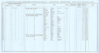 VR 1913-14, Ward 31, p050
