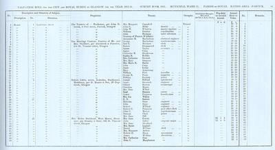 VR 1913-14, Ward 31, p051