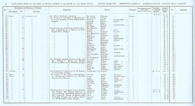 VR 1913-14, Ward 31, p052