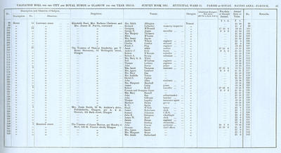VR 1913-14, Ward 31, p053