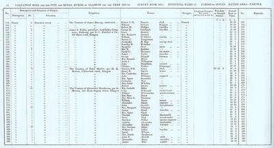VR 1913-14, Ward 31, p054