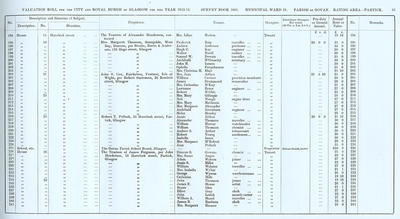 VR 1913-14, Ward 31, p055