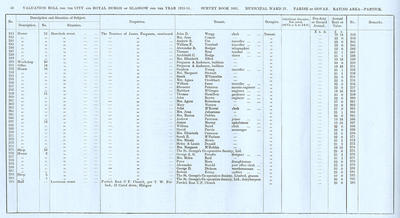 VR 1913-14, Ward 31, p056