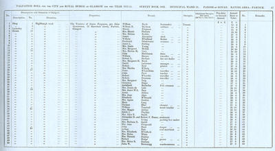 VR 1913-14, Ward 31, p057