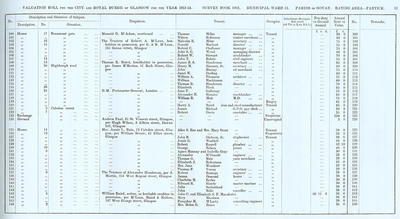 VR 1913-14, Ward 31, p059