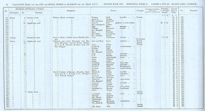 VR 1913-14, Ward 31, p060