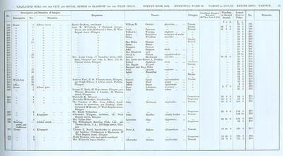 VR 1913-14, Ward 31, p061