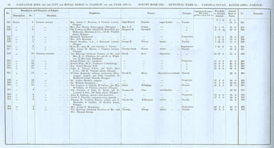 VR 1913-14, Ward 31, p062