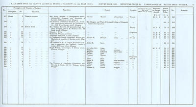 VR 1913-14, Ward 31, p063