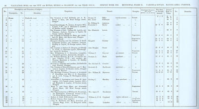 VR 1913-14, Ward 31, p064