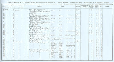 VR 1913-14, Ward 31, p065