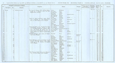 VR 1913-14, Ward 31, p066