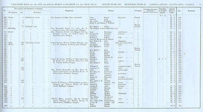 VR 1913-14, Ward 31, p067