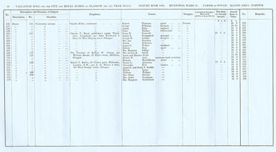 VR 1913-14, Ward 31, p068