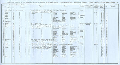 VR 1913-14, Ward 31, p069