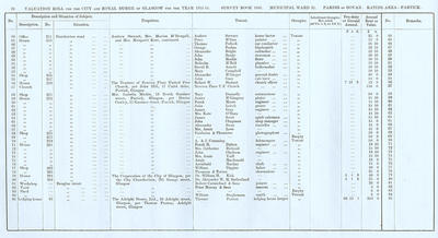 VR 1913-14, Ward 31, p070
