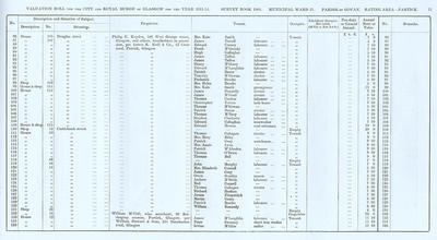VR 1913-14, Ward 31, p071