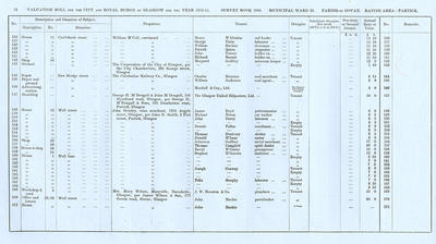 VR 1913-14, Ward 31, p072