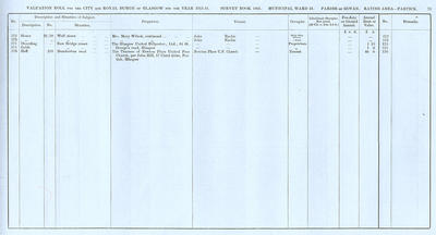 VR 1913-14, Ward 31, p073