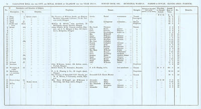 VR 1913-14, Ward 31, p074