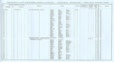 VR 1913-14, Ward 31, p075