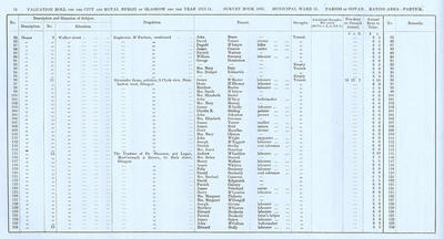 VR 1913-14, Ward 31, p076