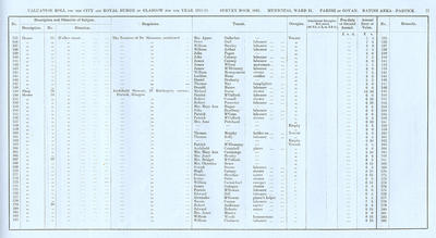 VR 1913-14, Ward 31, p077