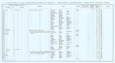 VR 1913-14, Ward 31, p078