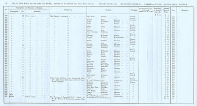 VR 1913-14, Ward 31, p080