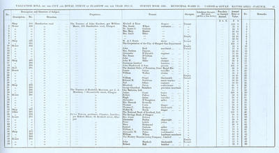 VR 1913-14, Ward 31, p081