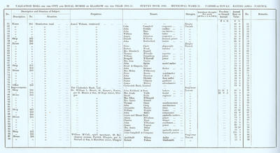 VR 1913-14, Ward 31, p082