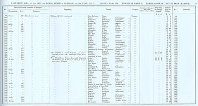 VR 1913-14, Ward 31, p083