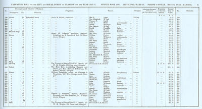 VR 1913-14, Ward 31, p085