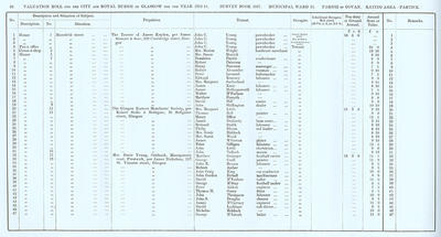 VR 1913-14, Ward 31, p086