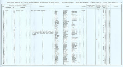 VR 1913-14, Ward 31, p087