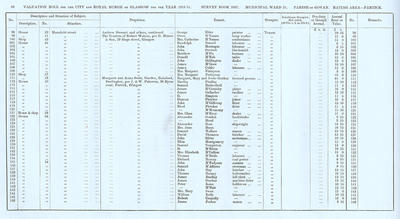 VR 1913-14, Ward 31, p088