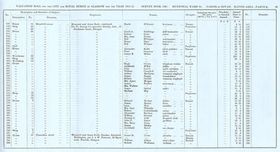 VR 1913-14, Ward 31, p089