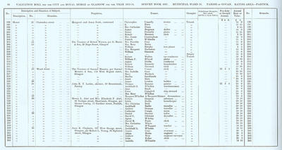 VR 1913-14, Ward 31, p090