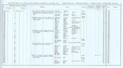 VR 1913-14, Ward 31, p091