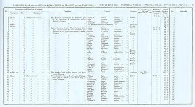 VR 1913-14, Ward 31, p093