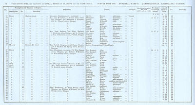 VR 1913-14, Ward 31, p094