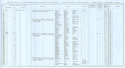VR 1913-14, Ward 31, p095