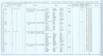 VR 1913-14, Ward 31, p096